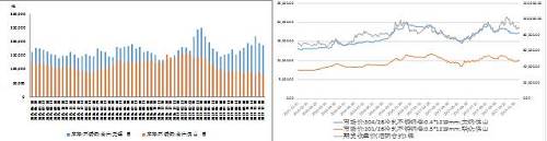 國(guó)內(nèi)不銹鋼庫(kù)存出現(xiàn)回落、不銹鋼與鎳市價(jià)格均上漲