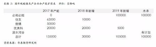 策略報告 | 鎳價實現(xiàn)反彈邏輯，需要靜待印尼不銹鋼沖擊