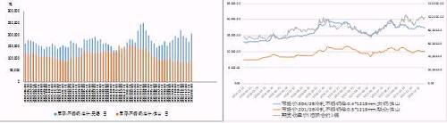 國內不銹鋼庫存出現(xiàn)升、鎳價漲幅高于不銹鋼