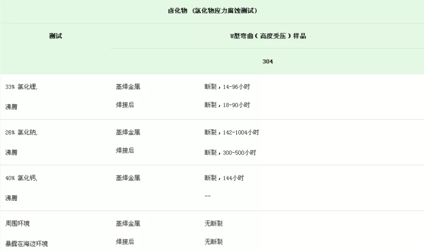 無錫不銹鋼板價格,201不銹鋼,無錫不銹鋼,304不銹鋼板,321不銹鋼板,316L不銹鋼板,無錫不銹鋼板 無錫不銹鋼板價格,201不銹鋼,無錫不銹鋼,304不銹鋼板,321不銹鋼板,316L不銹鋼板,無錫不銹鋼板